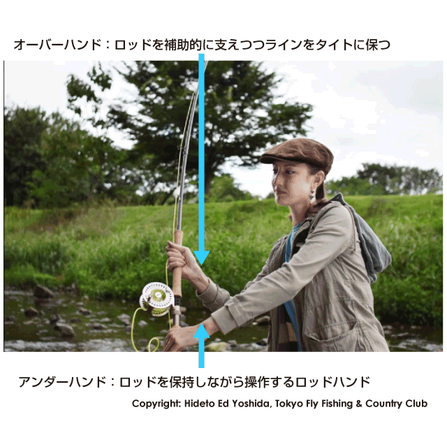 フライフィッシングについて フライタックルを選ぶポイント Tokyo Fly Fishing Country Club 東京 フライフィッシング カントリークラブ