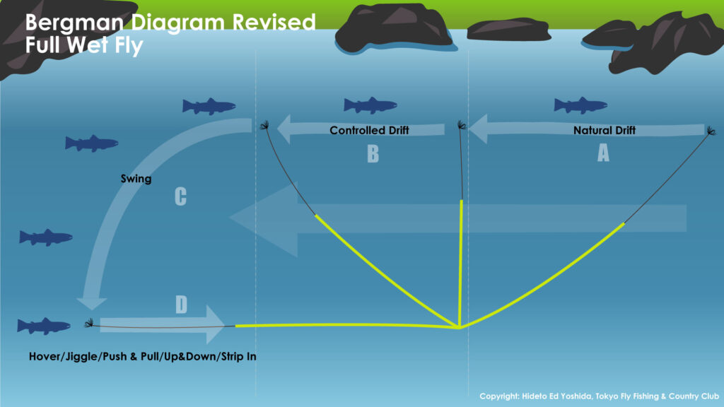 ウェットフライのすすめ：基本編 – フライフィシングの根本 | Tokyo